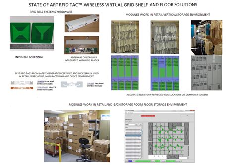 RFID RTLS Passive UHF Tags Inventory: Shopping Cart 